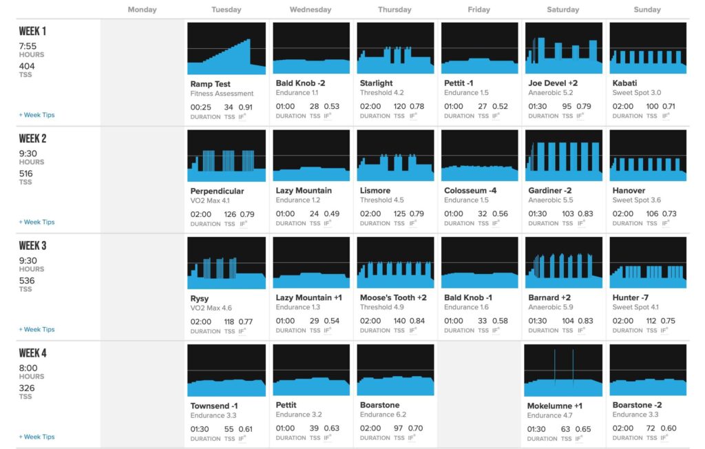 TrainerRoad Training Plan Updates with Workout Levels - TrainerRoad Blog