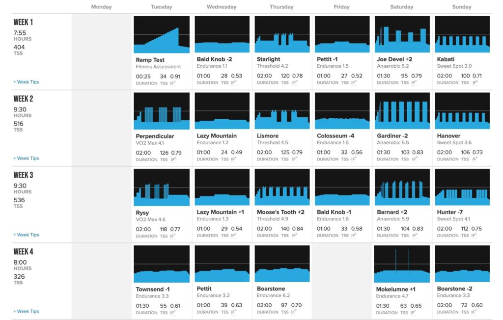 TrainerRoad's Updated High-Volume General Build Plan