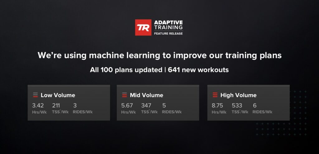trainerroad-training-plan-updates-with-workout-levels