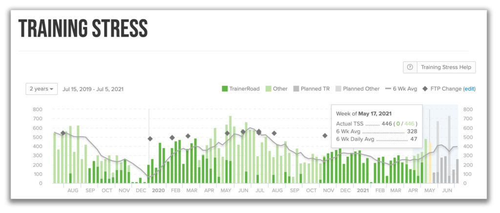 Running Training Stress Score (rTSS*) Explained