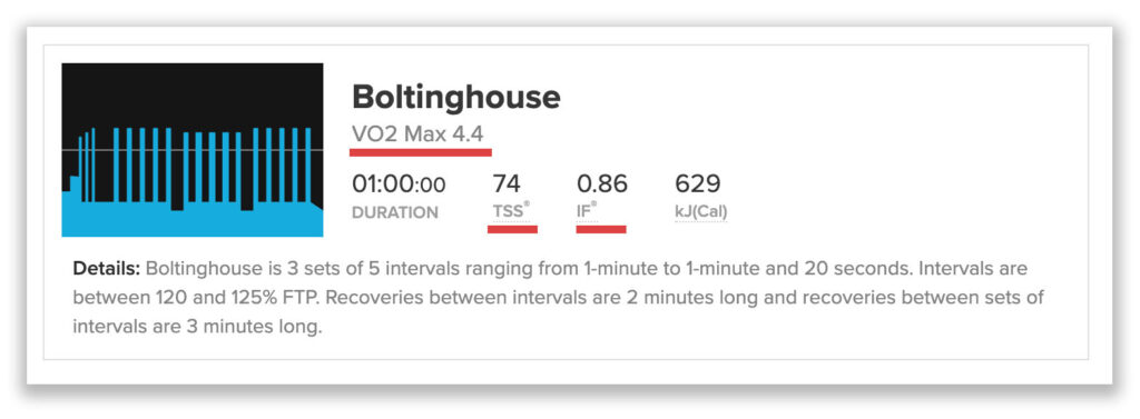 A TrainerRoad workout with Workout Level, TSS, and IF highlighted in red.