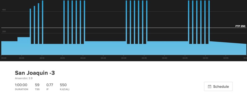 This graph show San Joaquin -3 which is an anaerobic capacity workout.