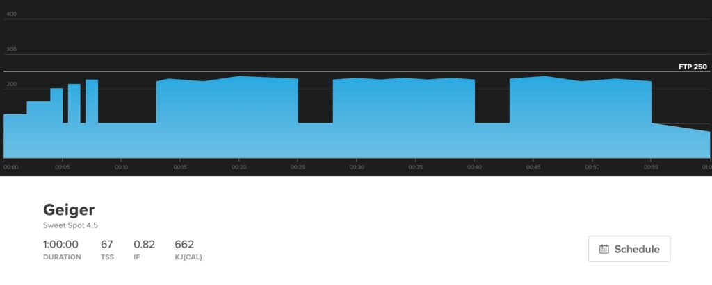 This workout graph displays an hour-long workout in the sweet spot cycling power zone. 