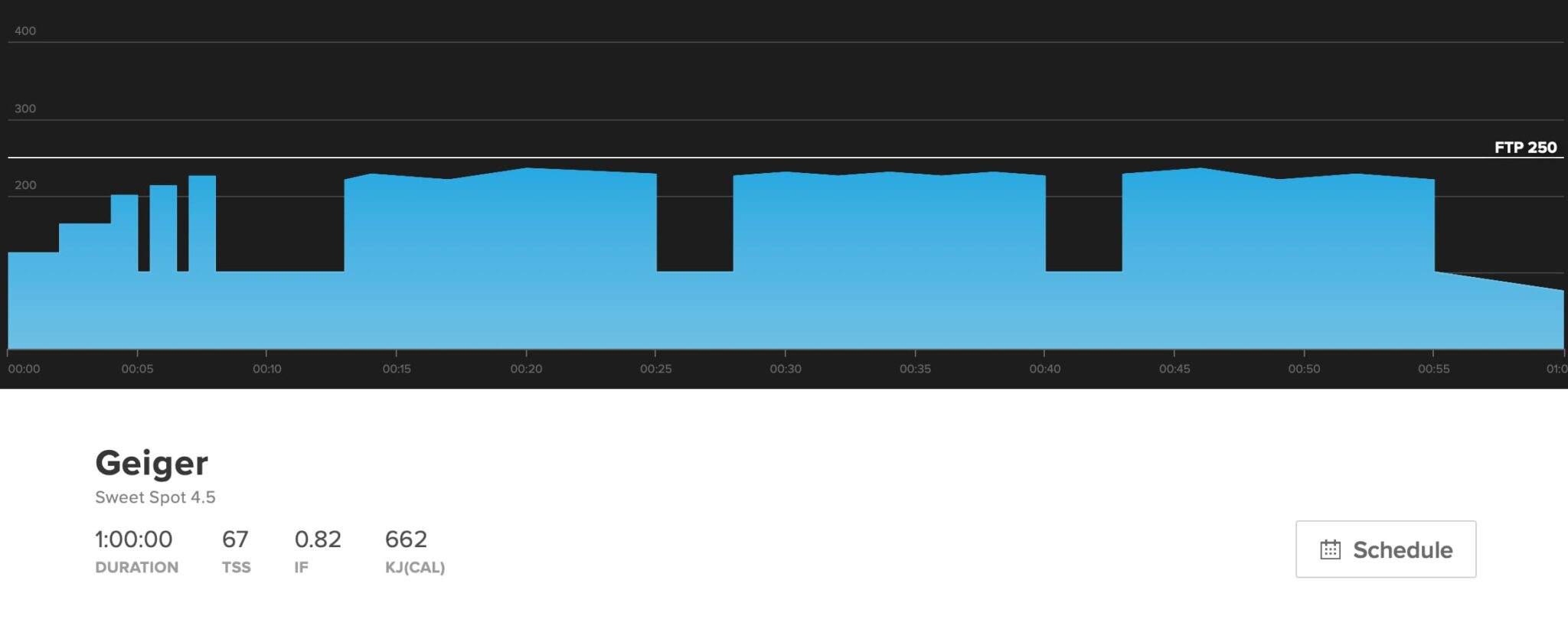 Cycling Power Zones Training Zones Explained TrainerRoad Blog