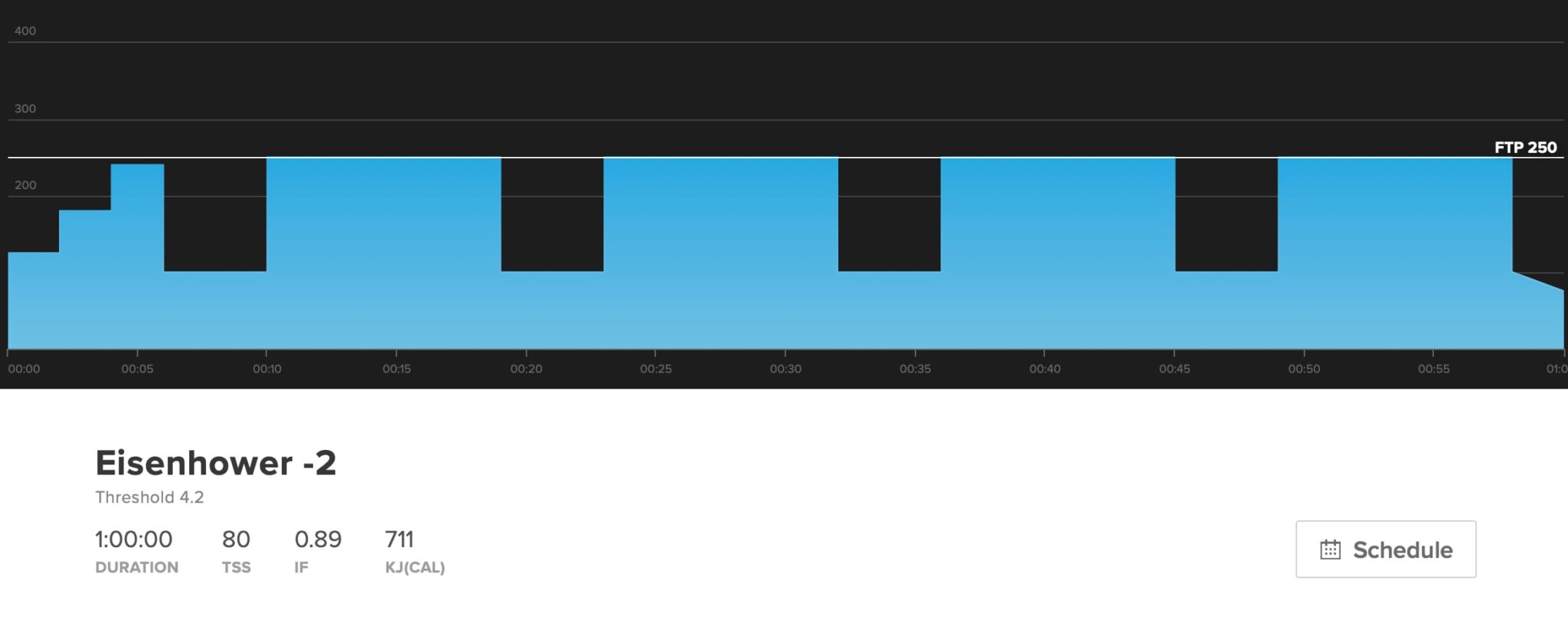 Cycling Power Zones Training Zones Explained TrainerRoad Blog