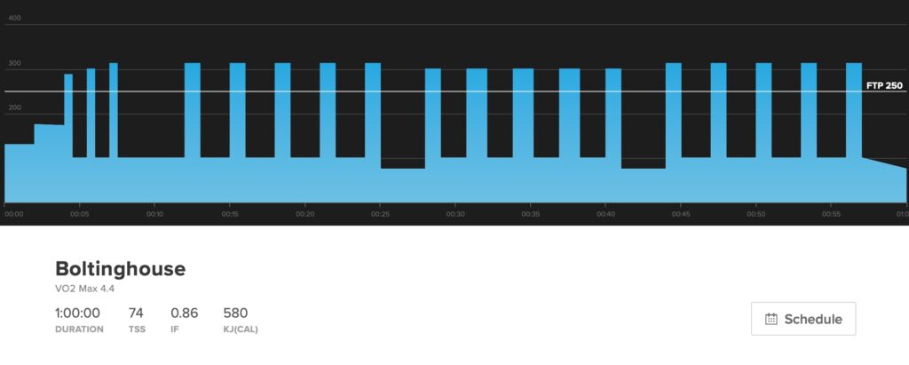 This workout graph shows a VO2 Max workout.