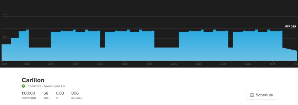 The TrainerRoad workout Carillon, showing its Difficulty and Workout Level.