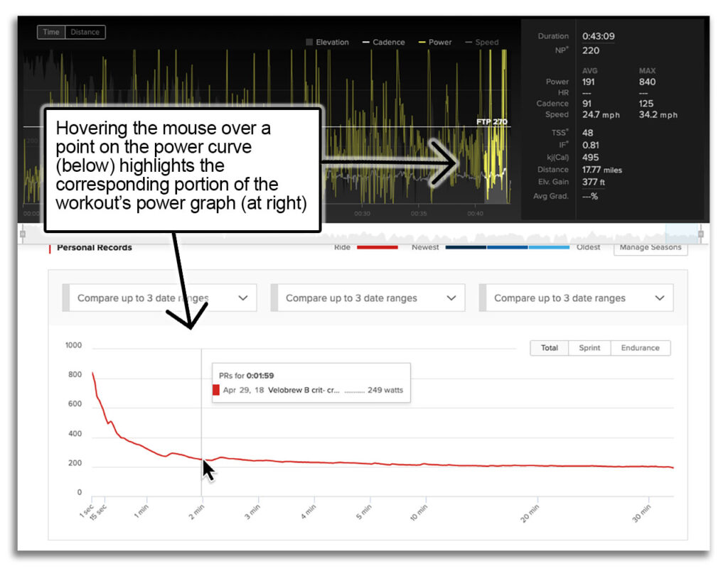 Using the Power Curve to see when hard efforts occurred in a race