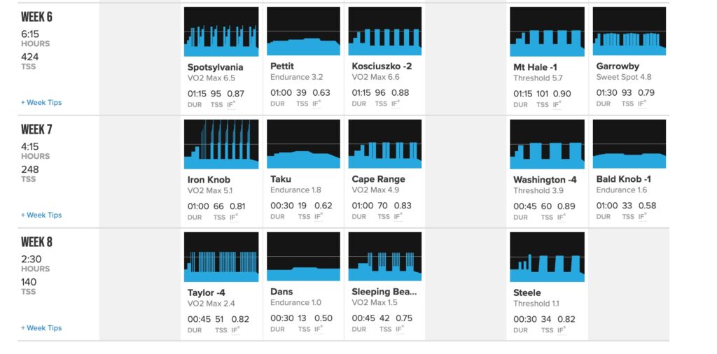 This image shows the tapering and peaking during the last three weeks of a cycling training plan.