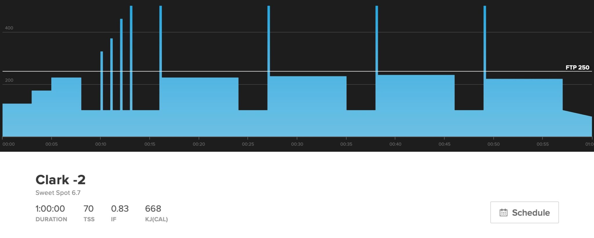 What Is Lactate Threshold and How To Train It TrainerRoad Blog