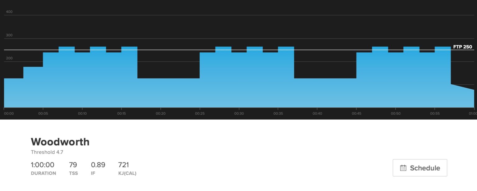 Workout Profiles: Build Specific Fitness - TrainerRoad Blog