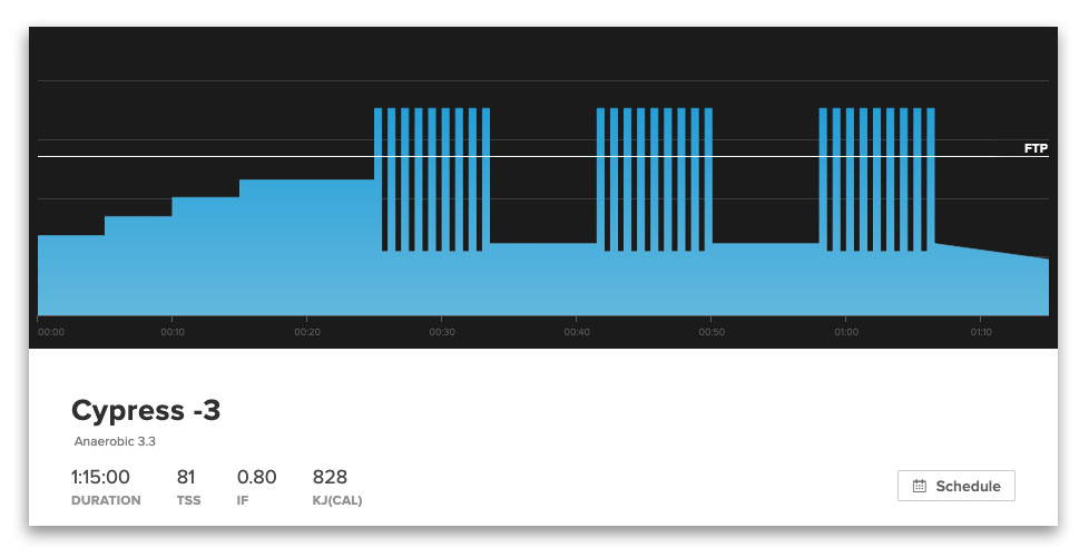 TrainerRoad anaerobic workout Cypress -3