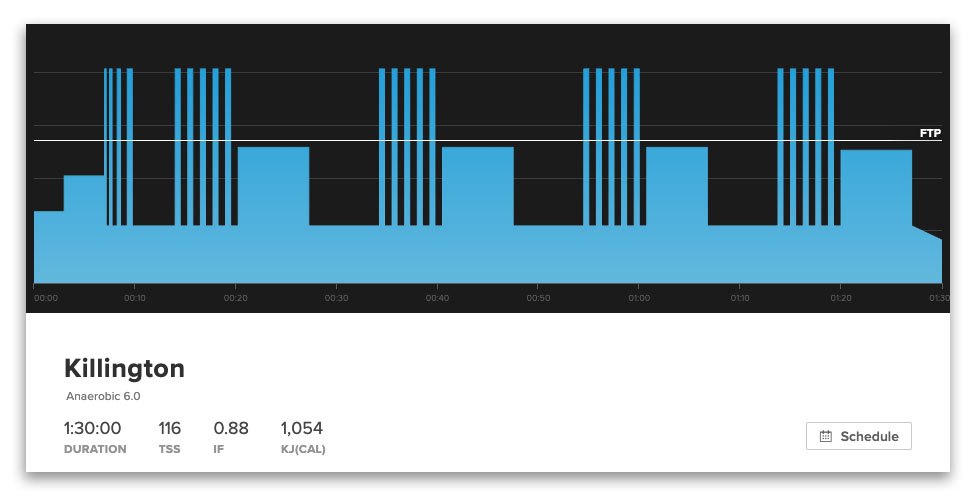 TrainerRoad anaerobic workout Killington