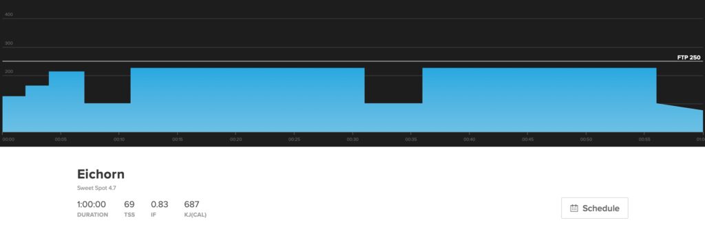 Sweet Spot Intervals: How to Execute Them - TrainerRoad Blog