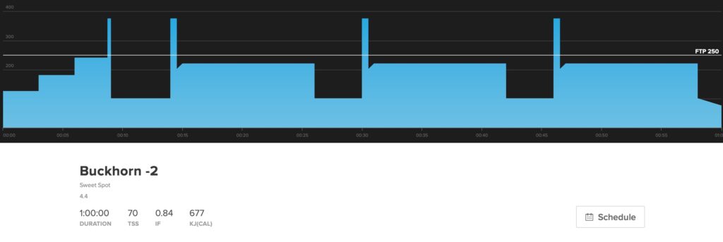 This workout chart shows Buckhorn -2 which uses hard start intervals.