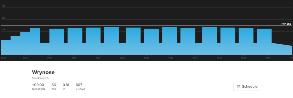 This workout chart shows Wrynose which is three minute sweet spot intervals.