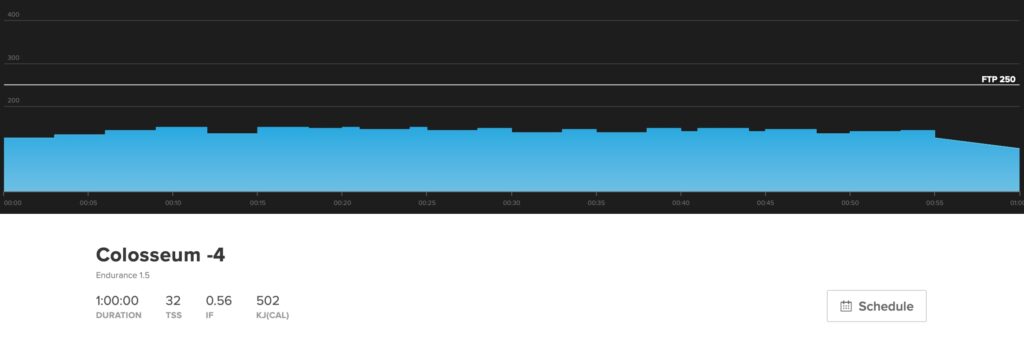 This graph shows Colosseum -4. It's a low-intensity endurance workout. 