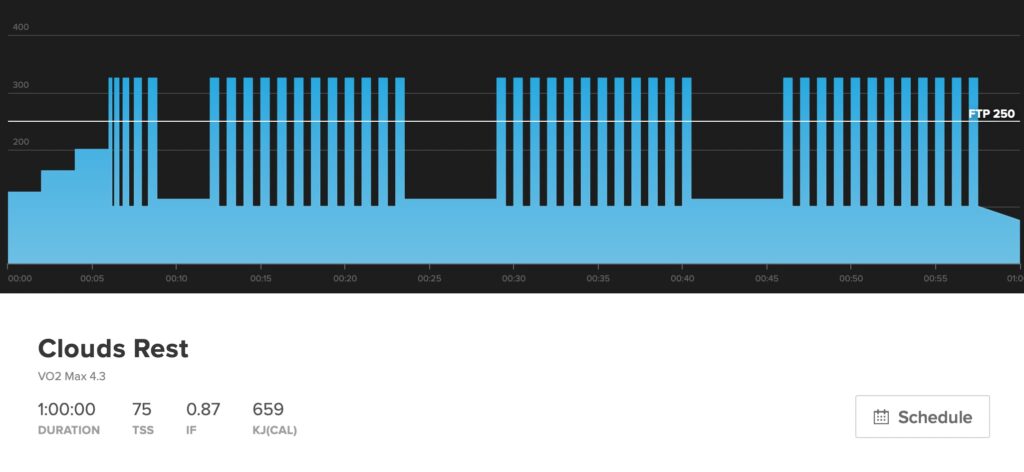 This workout is clouds rest. A vo2 max workout with on-offs. It's one hour long, with 75 TSS, and is an FTP workout.