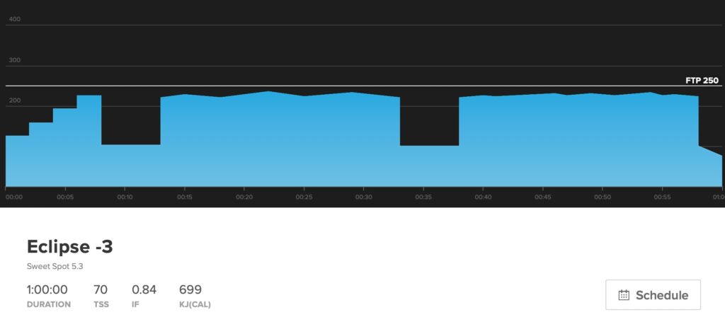 This is the workout Eclipse -3 with two, twenty minute sweet spot intervals designed to increase FTP.