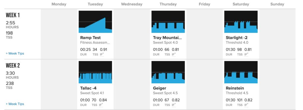 This image shows the first two weeks of Sweet Spot Base Low-Volume with indoor cycling workouts on Tuesday, Thursday, and Saturday. Each workout is one to one and a half hours long.