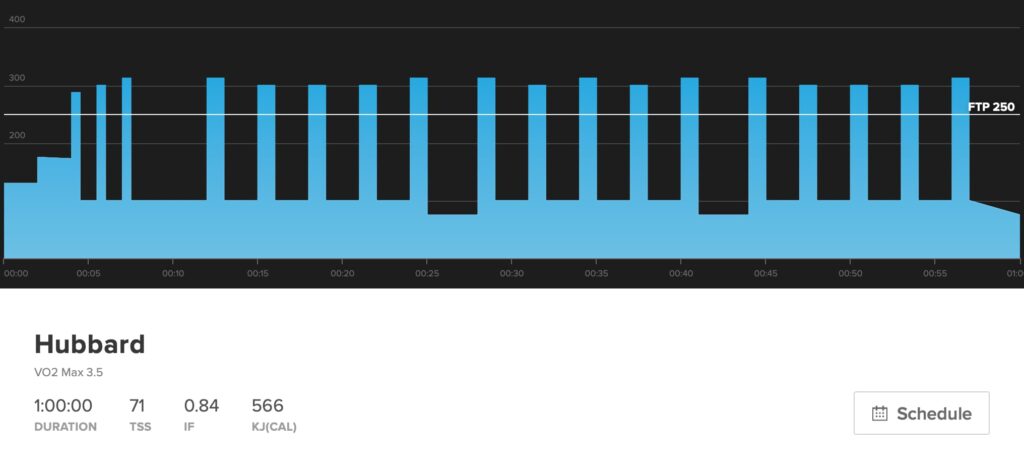 This is an image of the VO2 Max workout Hubbard. It is one hour long and is 71 TSS.