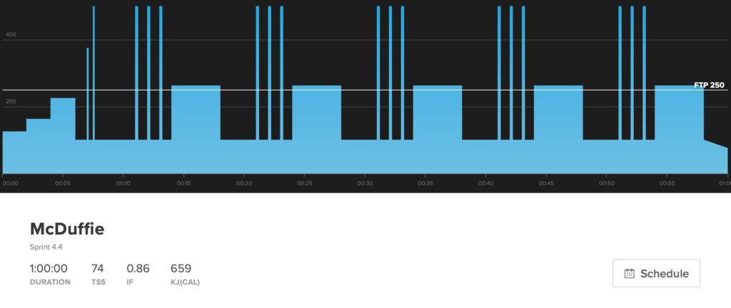 This is the workout chart for McDuffie. It's one hour long with 74 TSS and a .86 IF. The chart shows five sets each consisting of three sprint intervals followed by four minutes just above FTP. 