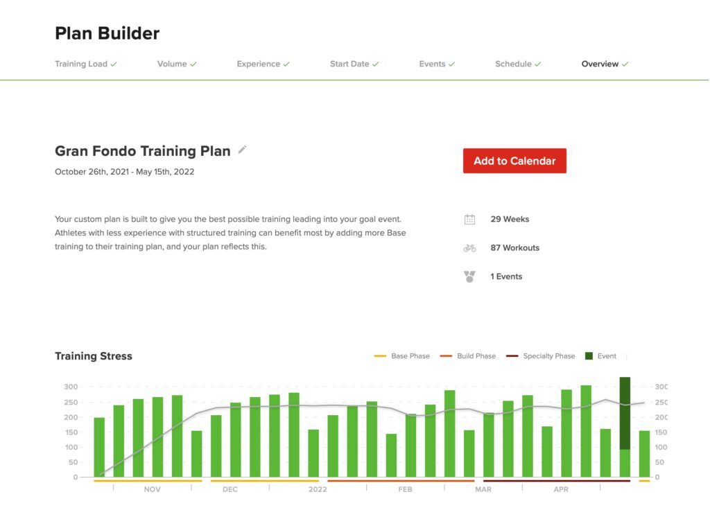 This is a Gran Fondo training plan that shows 28 weeks of training stress and one week of recovery. 