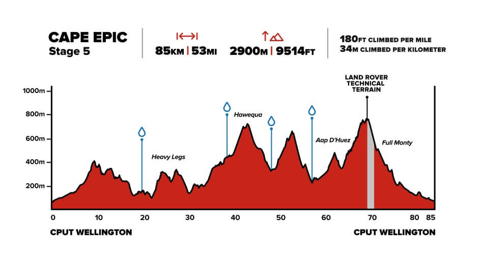 Cape Epic Stage 5