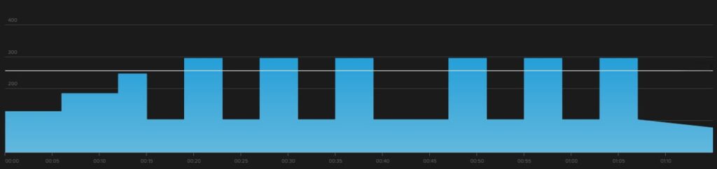 This is Monadnock +2 which is a Vo2 max workout for gran fondo training with 6 intervals.