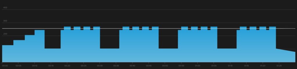 This is the workout McAdie +1. It features four sets of over-under intervals.