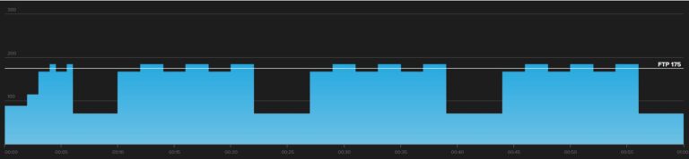 Over-Under Intervals & Workouts: The Science Behind Them and Tips for ...