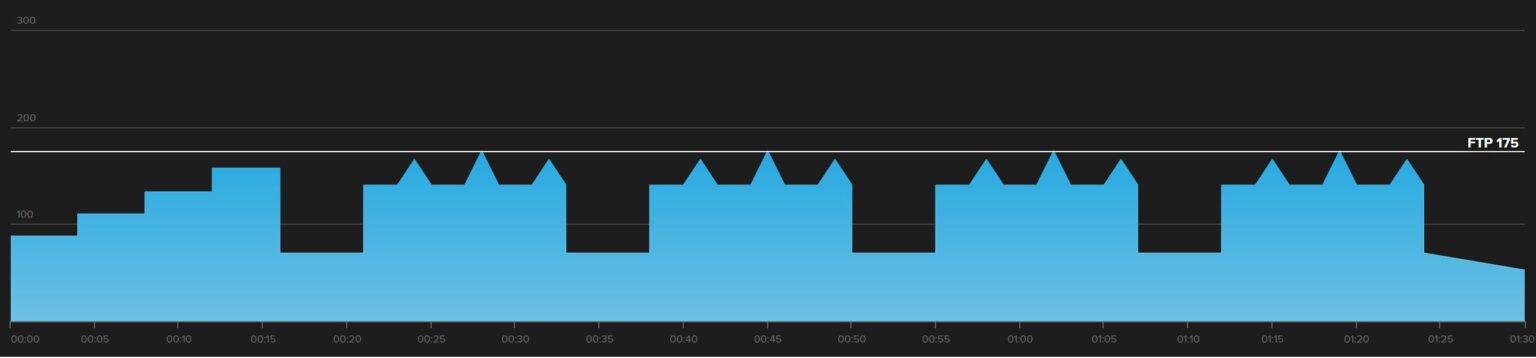 Over-Under Intervals & Workouts: The Science Behind Them and Tips for ...