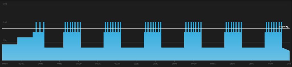 Over-Under Intervals & Workouts: The Science Behind Them and Tips for  Success