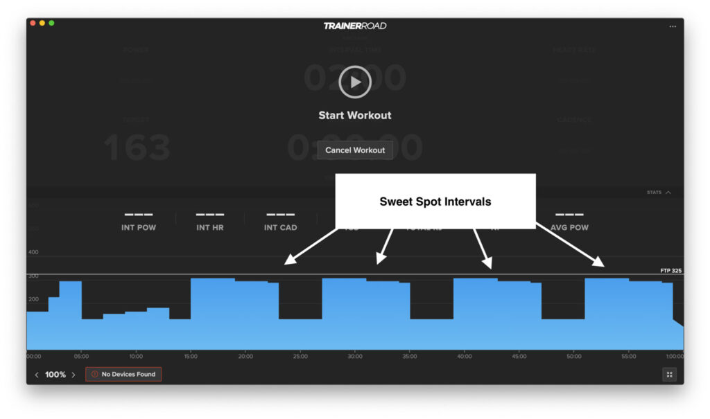 This is the same workout image as above, but the emphasis is now showing the four intervals. 