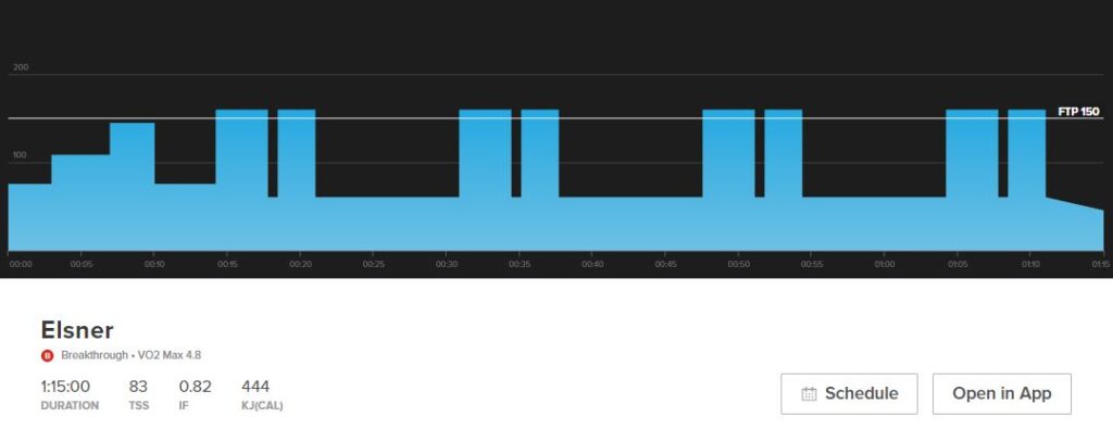 Elsner targets your VO2 Max capabilities with four sets of six-minute intervals at 106% FTP. 