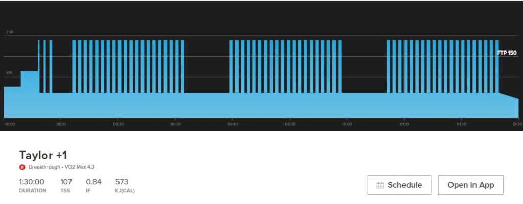 Taylor +1 is a ninety minute workout with three sets of VO2 Max Intervals