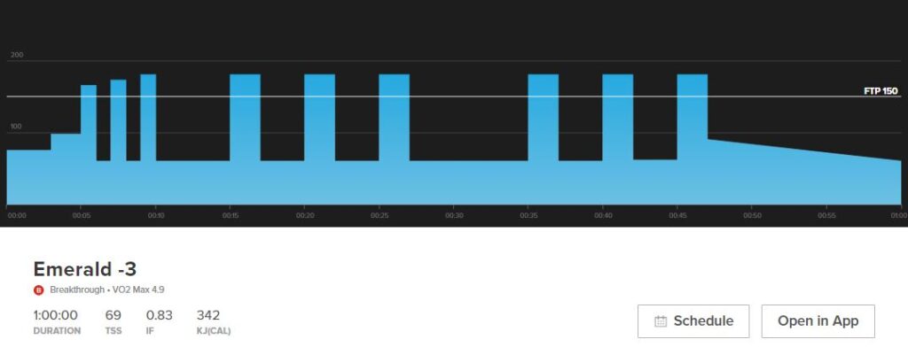 Emerald -3 is a sustained VO2 Max interval workout