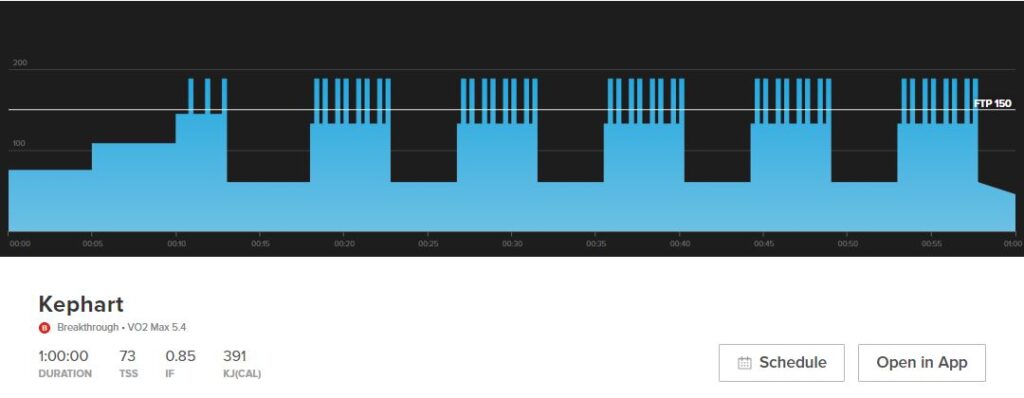 Ini adalah gambar latihan Kephart dengan interval VO2 max selama lima menit