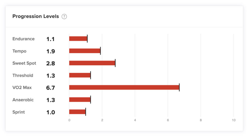 https://www.trainerroad.com/blog/wp-content/uploads/2022/10/progression-levels-chart-1024x572.jpg?utm_source=chatgpt.com