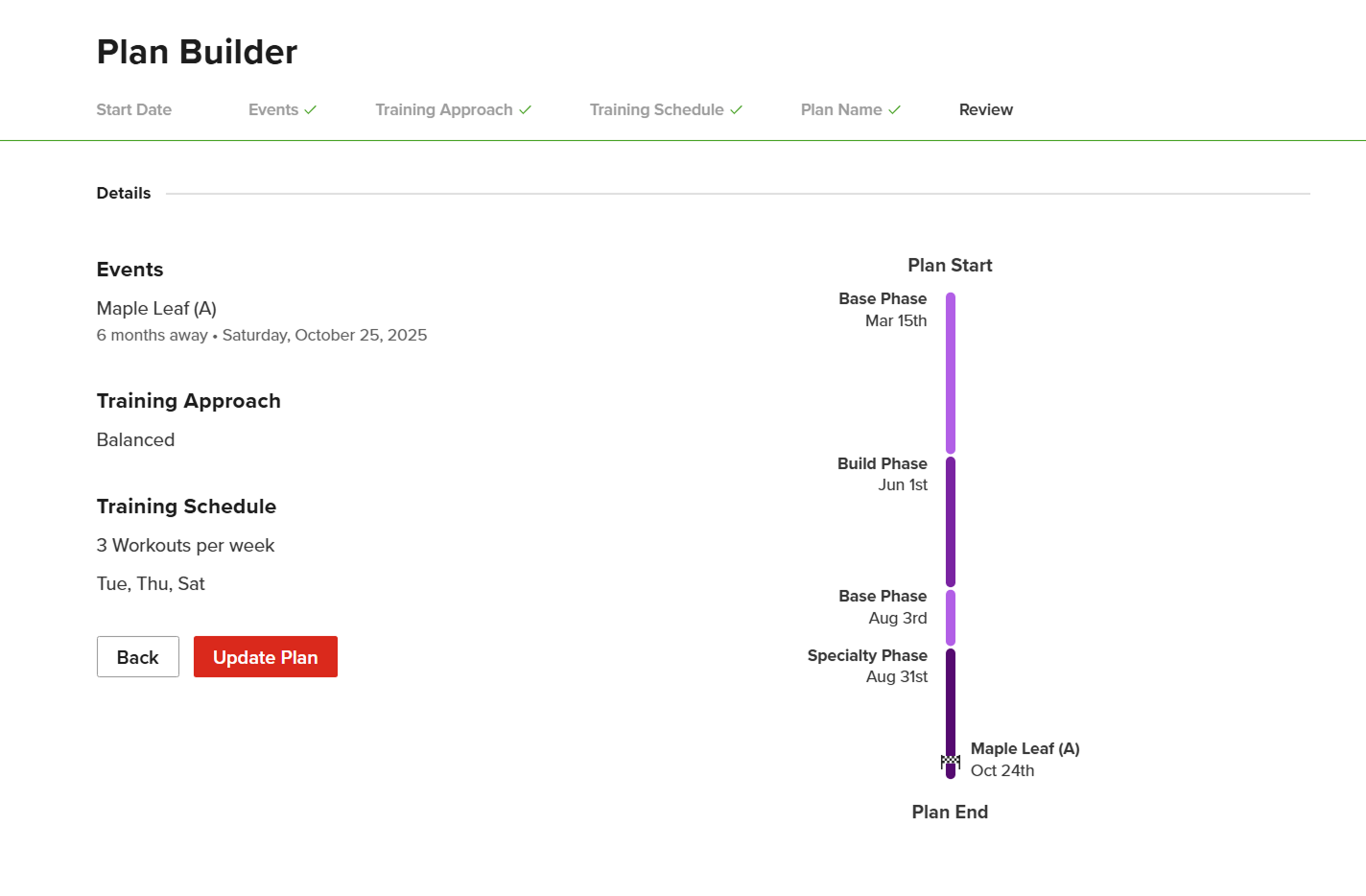 Plan Builder Overview