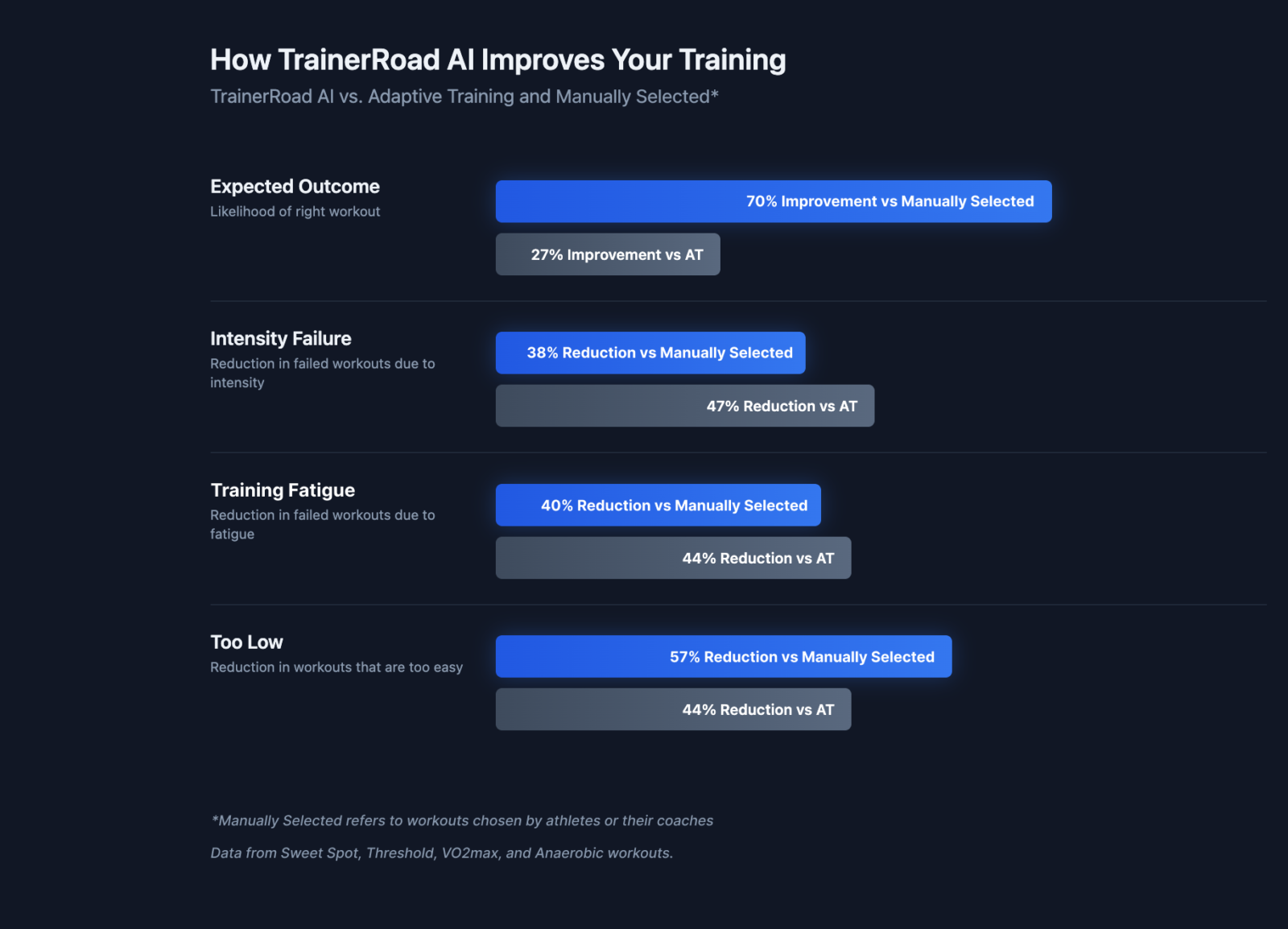 What is TrainerRoad AI: Get Faster with Predictive Cycling Training ...