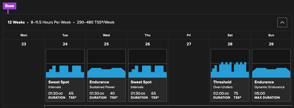A base phase week in a TrainerRoad plan for Big Sugar Gravel: sweet spot intervals Tuesday and Thursday, a 90-minute endurance ride Wednesday, two-hour threshold over-unders Saturday, and a dynamic endurance ride Sunday of up to five hours, 290 to 480 TSS a week