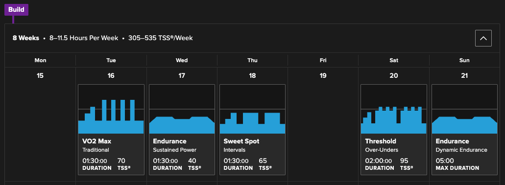 A build phase week in a TrainerRoad plan for Big Sugar Gravel: VO2 max intervals Tuesday, endurance Wednesday, sweet spot Thursday, two-hour threshold over-unders Saturday, and a dynamic endurance ride Sunday of up to five hours, 305 to 535 TSS a week