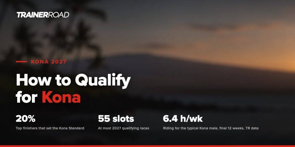 How to Qualify for Kona in 2027: Kona Standard, Slots, and What It Takes