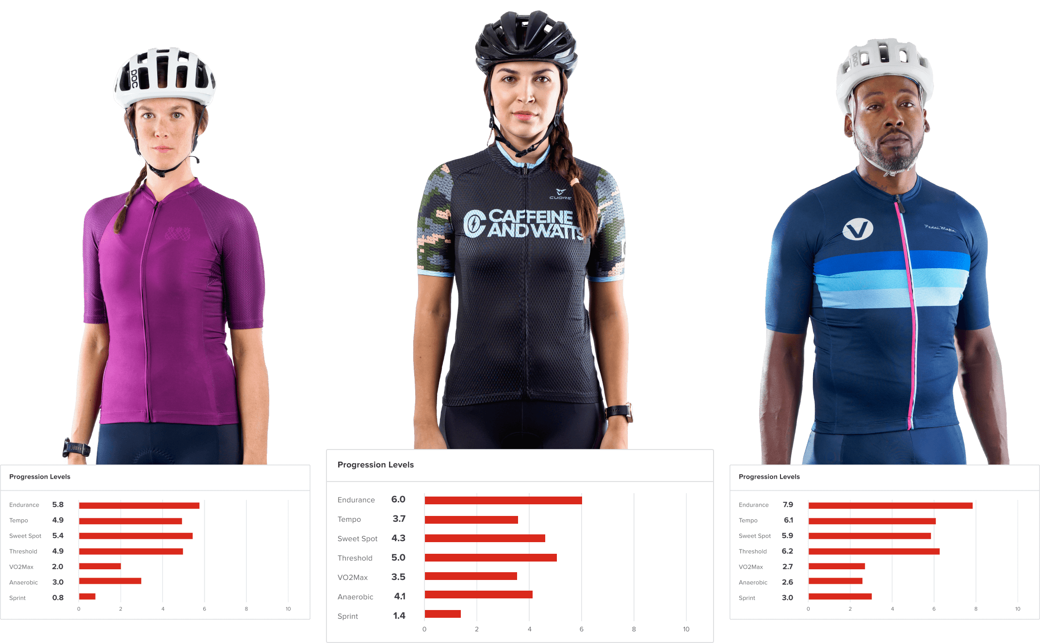 Measure Your Performance Like Never Before TrainerRoad