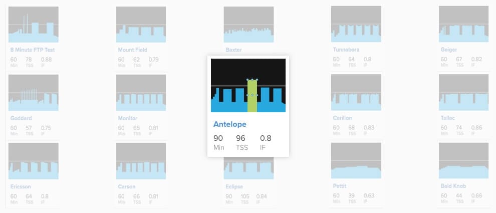 Create Your Own Cycling Workouts Trainerroad
