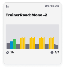 Zwift Workout Card
